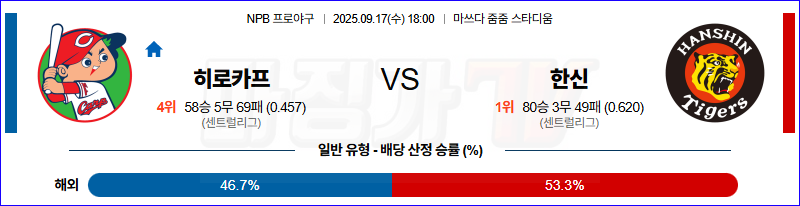 2025-09-17 NPB 히로시마 한신 KBO/NPB분석 무료중계 스포츠분석 관련 이미지