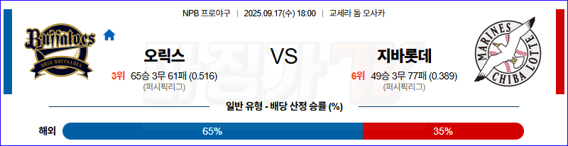 2025-09-17 NPB 오릭스 지바롯데 KBO/NPB분석 무료중계 스포츠분석 관련 이미지