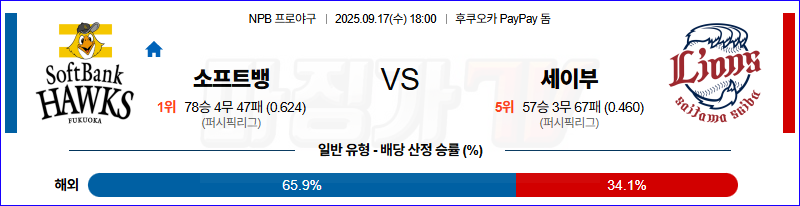 2025-09-17 NPB 소프트뱅크 세이부 KBO/NPB분석 무료중계 스포츠분석 관련 이미지