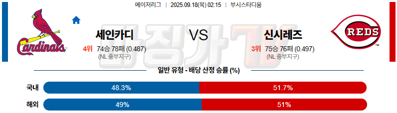 2025-09-18 MLB 세인트루이스 신시내티 MLB분석 무료중계 스포츠분석 관련 이미지