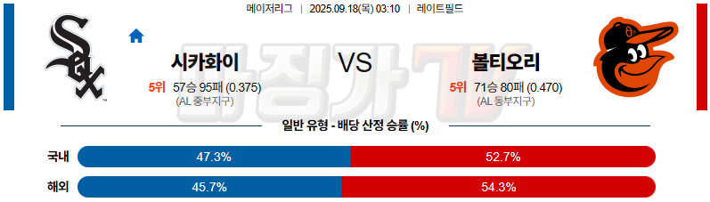 2025-09-18 MLB 시카고W 볼티모어 MLB분석 무료중계 스포츠분석 관련 이미지