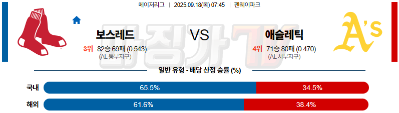 2025-09-18 MLB 보스턴 애슬레틱스 MLB분석 무료중계 스포츠분석 관련 이미지