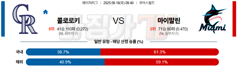 2025-09-18 MLB 콜로라도 마이애미 MLB분석 무료중계 스포츠분석 관련 이미지