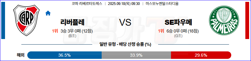 2025-09-18 코파리베르타도레 리버 플레이트 파우메이라스 해외축구분석 무료중계 스포츠분석 관련 이미지