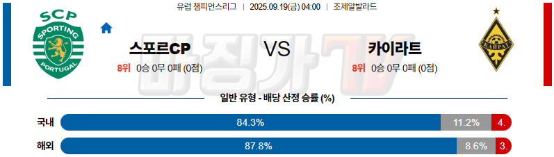 2025-09-19 UEFA 챔피언스리그 스포르팅 CP 카이라트 해외축구분석 무료중계 스포츠분석 관련 이미지