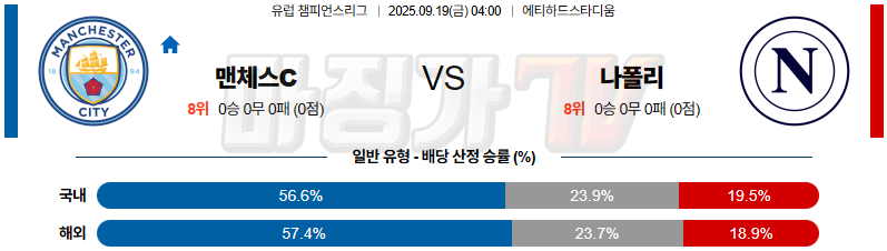 2025-09-19 UEFA 챔피언스리그 맨체스터 시티 SSC 나폴리 해외축구분석 무료중계 스포츠분석 관련 이미지