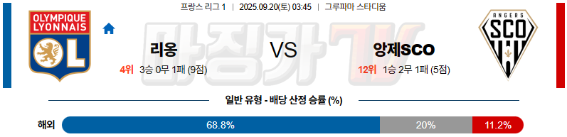 2025-09-20 리그앙 올랭피크 리옹 앙제 SCO 해외축구분석 무료중계 스포츠분석 관련 이미지