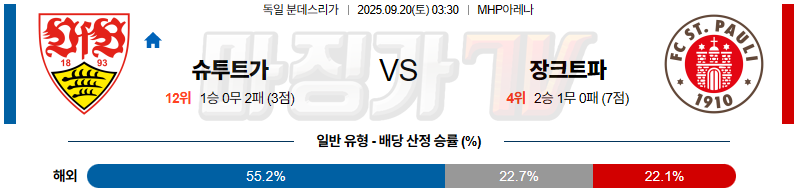 2025-09-20 분데스리가 VfB 슈투트가르트 FC 장크트파울리 해외축구분석 무료중계 스포츠분석 관련 이미지