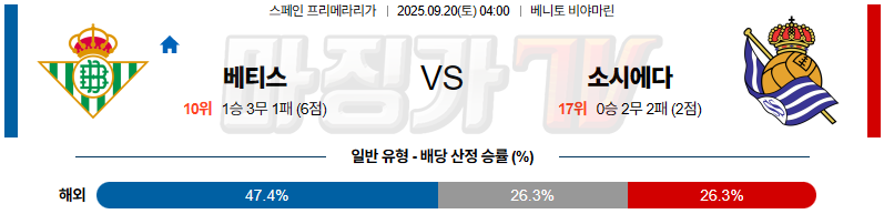 2025-09-20 라리가 레알 베티스 레알 소시에다드 해외축구분석 무료중계 스포츠분석 관련 이미지