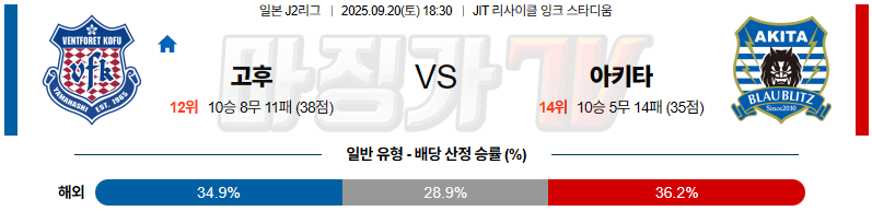 2025-09-20 J리그 2 반포레 고후 블라우블리츠 아키타 K리그/J리그분석 무료중계 스포츠분석 관련 이미지