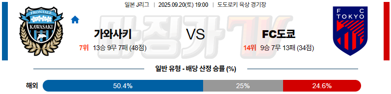 2025-09-20 J리그 1 가와사키 프론탈레 FC 도쿄 K리그/J리그분석 무료중계 스포츠분석 관련 이미지
