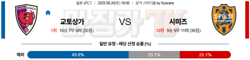 2025-09-20 J리그 1 교토 상가 FC 시미즈 에스펄스	 K리그/J리그분석 무료중계 스포츠분석 관련 이미지