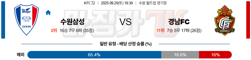 2025-09-20 K리그 2 수원 FC 경남 FC K리그/J리그분석 무료중계 스포츠분석 관련 이미지