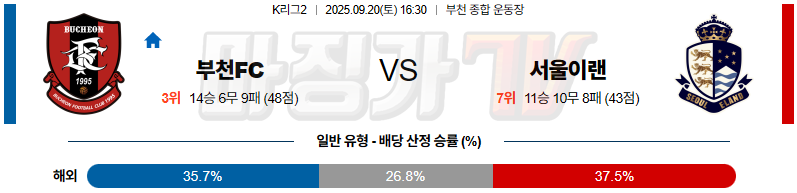 2025-09-20 K리그 2 부천 FC 1995 서울 이랜드 FC K리그/J리그분석 무료중계 스포츠분석 관련 이미지