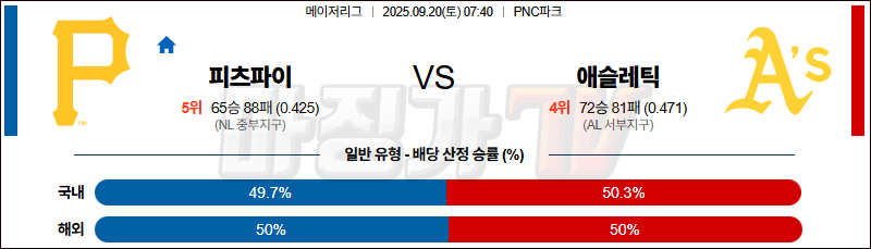 2025-09-20 MLB 피츠버그  애슬레틱스 MLB분석 무료중계 스포츠분석 관련 이미지