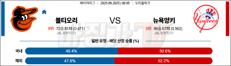 2025-09-20 MLB 볼티모어 뉴욕양키스 MLB분석 무료중계 스포츠분석 관련 이미지