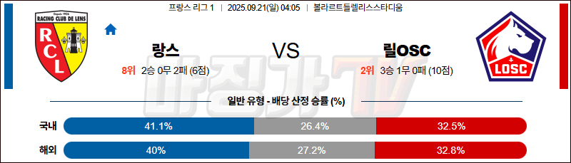 2025-09-21 리그앙 RC 랑스 릴 OSC 해외축구분석 무료중계 스포츠분석 관련 이미지