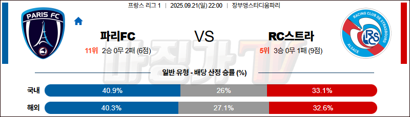 2025-09-21 리그앙 파리FC RC 스트라스부르 해외축구분석 무료중계 스포츠분석 관련 이미지