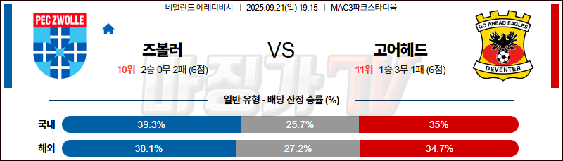 2025-09-21 에레디비지 FC 즈볼레 고 어헤드 이글스 해외축구분석 무료중계 스포츠분석 관련 이미지