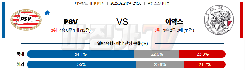 2025-09-21 에레디비지 PSV 에인트호벤 AFC 아약스 해외축구분석 무료중계 스포츠분석 관련 이미지