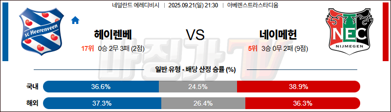 2025-09-21 에레디비지 헤이렌베인 NEC 네이메헌 해외축구분석 무료중계 스포츠분석 관련 이미지