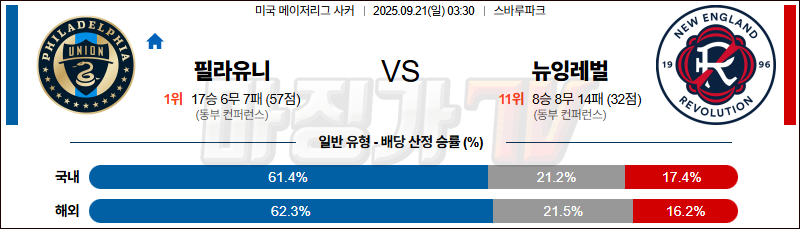 2025-09-21 메이저리그사커 필라델피아 유니언 뉴잉글랜드 레볼루션 해외축구분석 무료중계 스포츠분석 관련 이미지