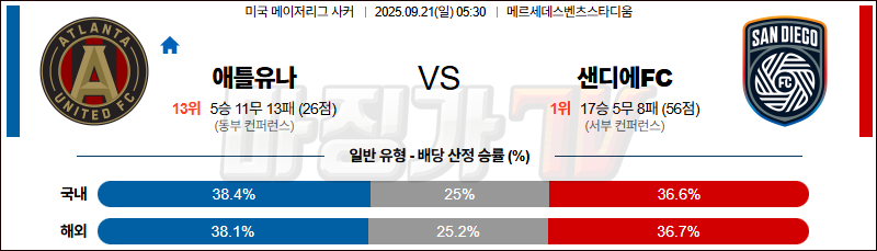 2025-09-21 메이저리그사커 애틀랜타 유나이티드 FC 샌디에고FC 해외축구분석 무료중계 스포츠분석 관련 이미지