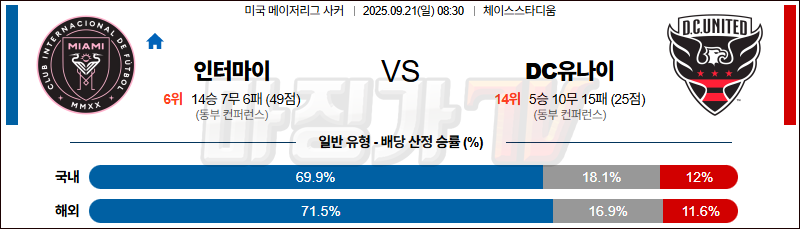 2025-09-21 메이저리그사커 인터 마이애미 CF DC 유나이티드 해외축구분석 무료중계 스포츠분석 관련 이미지