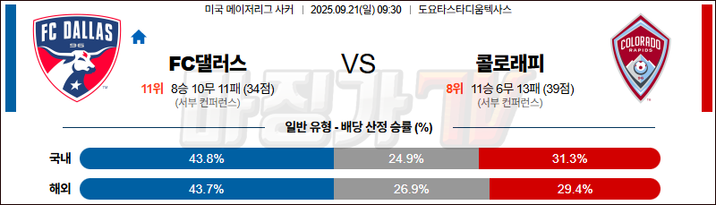 2025-09-21 메이저리그사커 FC 댈러스 콜로라도 라피즈 해외축구분석 무료중계 스포츠분석 관련 이미지