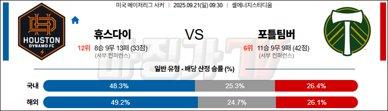 2025-09-21 메이저리그사커 휴스턴 다이너모 FC 포틀랜드 팀버스 해외축구분석 무료중계 스포츠분석 관련 이미지