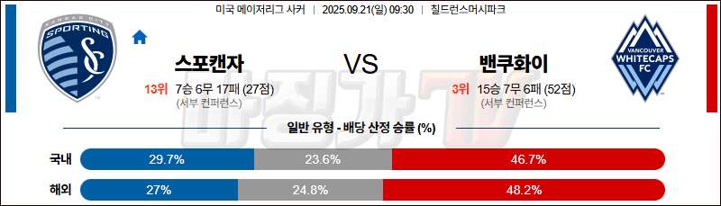 2025-09-21 메이저리그사커 스포팅 캔자스시티 밴쿠버 화이트캡스 FC 해외축구분석 무료중계 스포츠분석 관련 이미지