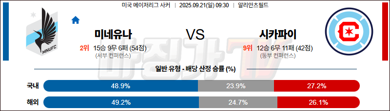 2025-09-21 메이저리그사커 미네소타 유나이티드 FC 시카고 파이어 해외축구분석 무료중계 스포츠분석 관련 이미지
