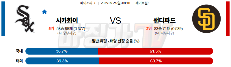 2025-09-21 MLB 시카고W 샌디에이고 MLB분석 무료중계 스포츠분석 관련 이미지