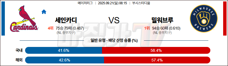 2025-09-21 MLB 세인트루이스 밀워키 MLB분석 무료중계 스포츠분석 관련 이미지