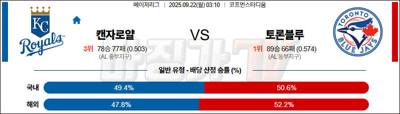 2025-09-22 MLB 캔자스시티 토론토 MLB분석 무료중계 스포츠분석 관련 이미지