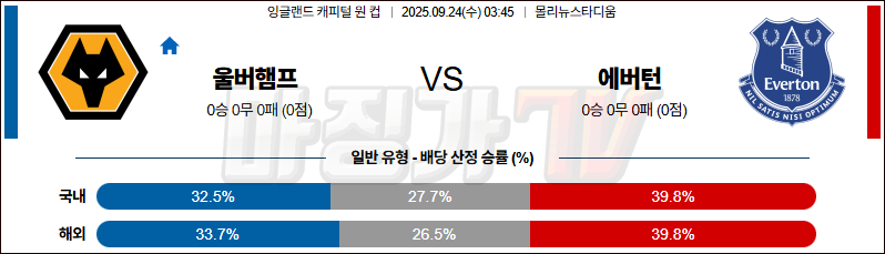 2025-09-24 잉글랜드캐피털원컵 울버햄튼 에버턴 해외축구분석 무료중계 스포츠분석 관련 이미지