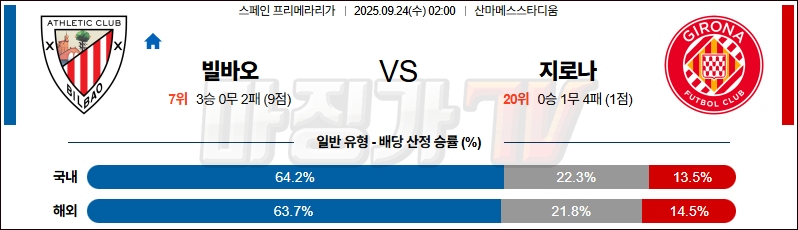 2025-09-24 라리가 아틀레틱 빌바오 지로나 FC 해외축구분석 무료중계 스포츠분석 관련 이미지