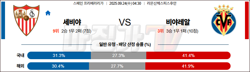 2025-09-24 라리가 세비야 FC 비야레알 해외축구분석 무료중계 스포츠분석 관련 이미지
