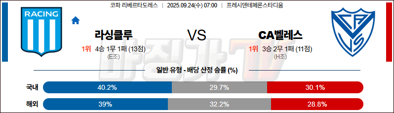 2025-09-24 코파 리베르타도레스 라싱 CA 벨레스  해외축구분석 무료중계 스포츠분석 관련 이미지