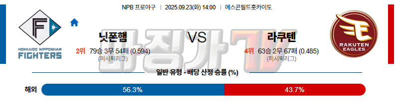 2025-09-23 NPB 니혼햄 라쿠텐 KBO/NPB분석 무료중계 스포츠분석 관련 이미지