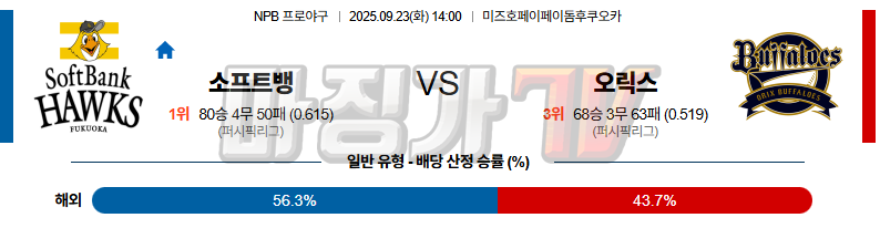 2025-09-23 NPB 소프트뱅크 오릭스 KBO/NPB분석 무료중계 스포츠분석 관련 이미지