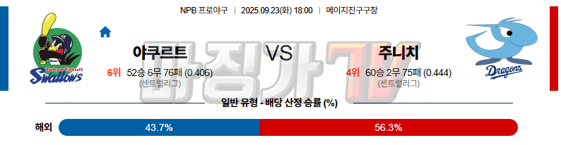 2025-09-23 NPB 야쿠르트 주니치 KBO/NPB분석 무료중계 스포츠분석 관련 이미지
