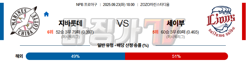 2025-09-23 NPB 지바롯데 세이부 KBO/NPB분석 무료중계 스포츠분석 관련 이미지