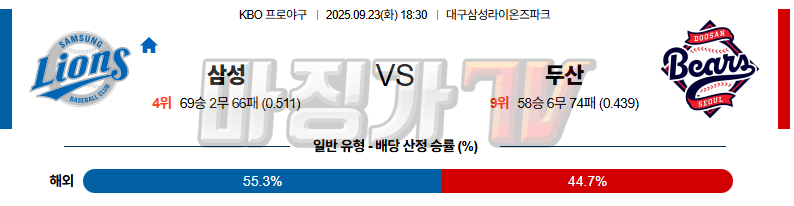 2025-09-23 KBO 삼성 두산 KBO/NPB분석 무료중계 스포츠분석 관련 이미지