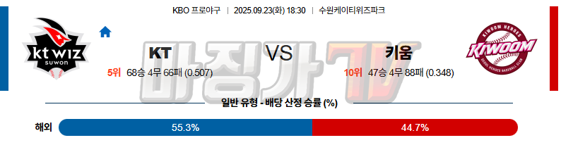 2025-09-23 KBO KT 키움 KBO/NPB분석 무료중계 스포츠분석 관련 이미지