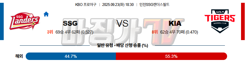 2025-09-23 KBO SSG KIA KBO/NPB분석 무료중계 스포츠분석 관련 이미지