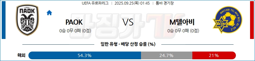 2025-09-25 UEFA 유로파리그 PAOK 마카비 텔아비브 해외축구분석 무료중계 스포츠분석 관련 이미지