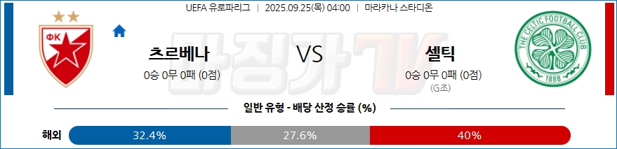 2025-09-25 UEFA 유로파리그 츠르베나 즈베즈다 셀타 비고 해외축구분석 무료중계 스포츠분석 관련 이미지
