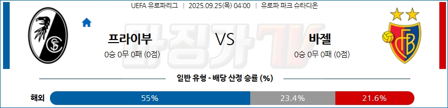 2025-09-25 UEFA 유로파리그 SC 프라이부르크 바젤 해외축구분석 무료중계 스포츠분석 관련 이미지