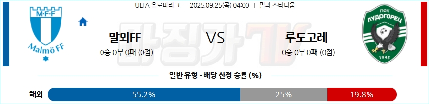 2025-09-25 UEFA 유로파리그 말뫼 FF PFC 루도고레츠 라즈그라드 해외축구분석 무료중계 스포츠분석 관련 이미지